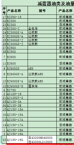 钱江摩托车前后减震加油量列表