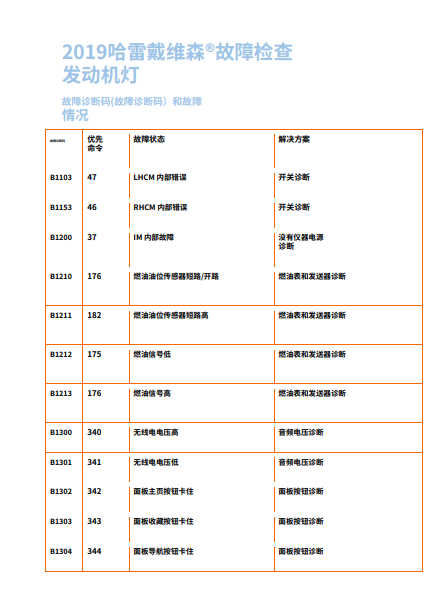2019 哈雷戴维森故障码解析插图