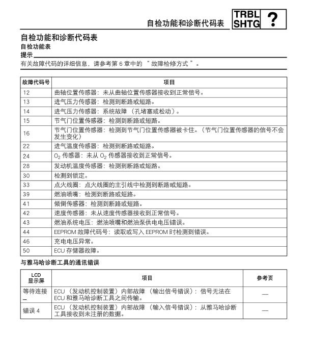 2018雅马哈飞致250维修手册JYM250-2B插图1