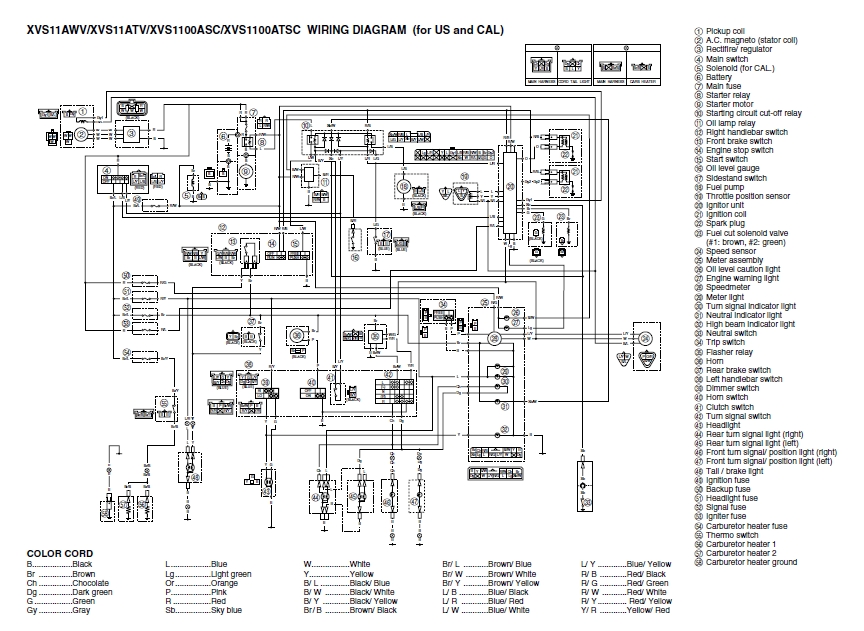 1999-2011雅马哈XVS1100DragStar维修手册V-Star 1100插图6