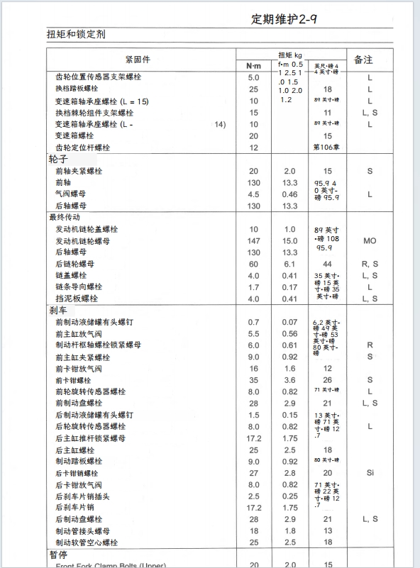 简体中文版2021-2023川崎NinjaZX-10R维修手册插图2 简体中文版2021-2023川崎NinjaZX-10R维修手册插图2