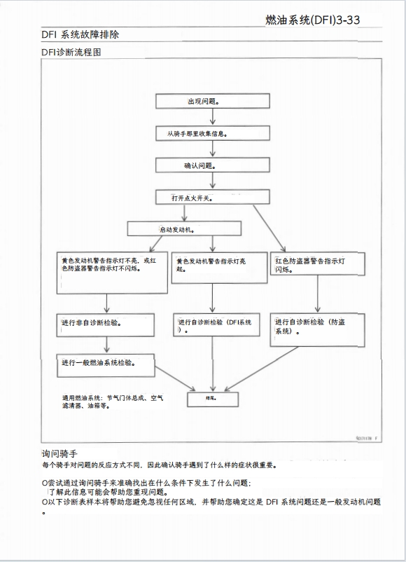 简体中文版2021-2023川崎NinjaZX-10R维修手册插图1 简体中文版2021-2023川崎NinjaZX-10R维修手册插图1