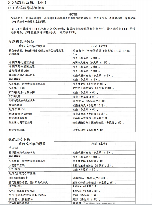 简体中文版2021-2023川崎NinjaZX-10R维修手册插图3 简体中文版2021-2023川崎NinjaZX-10R维修手册插图3