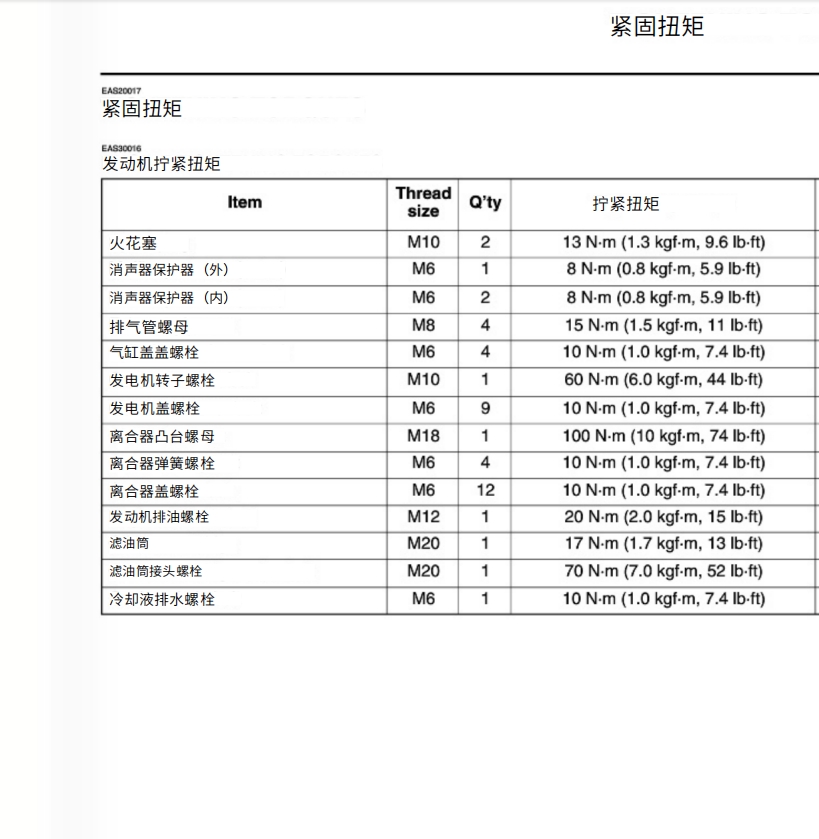 简体中文版 雅马哈MT03 2020-2022维修手册插图2 简体中文版 雅马哈MT03 2020-2022维修手册插图2