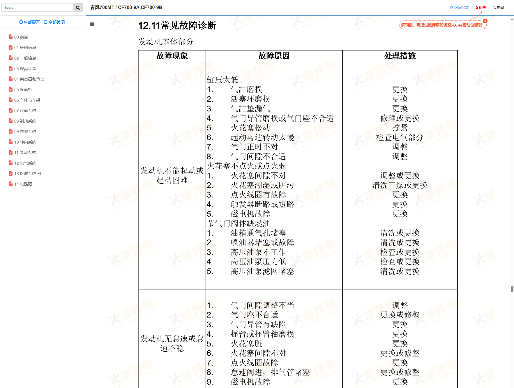 春风700MT维修手册CF700-9A,CF700-9B,春风摩托车维修手册下载插图1