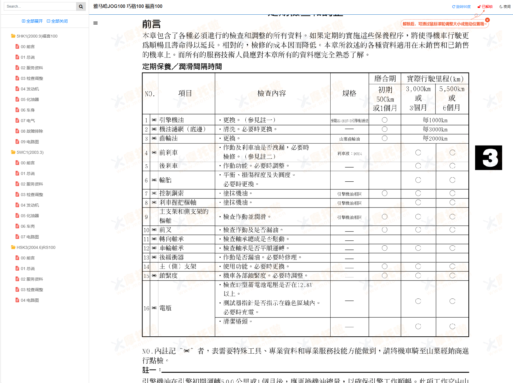 雅马哈巧格100,福喜100,RS100维修手册JOG100雅马哈摩托车维修手册下载插图7