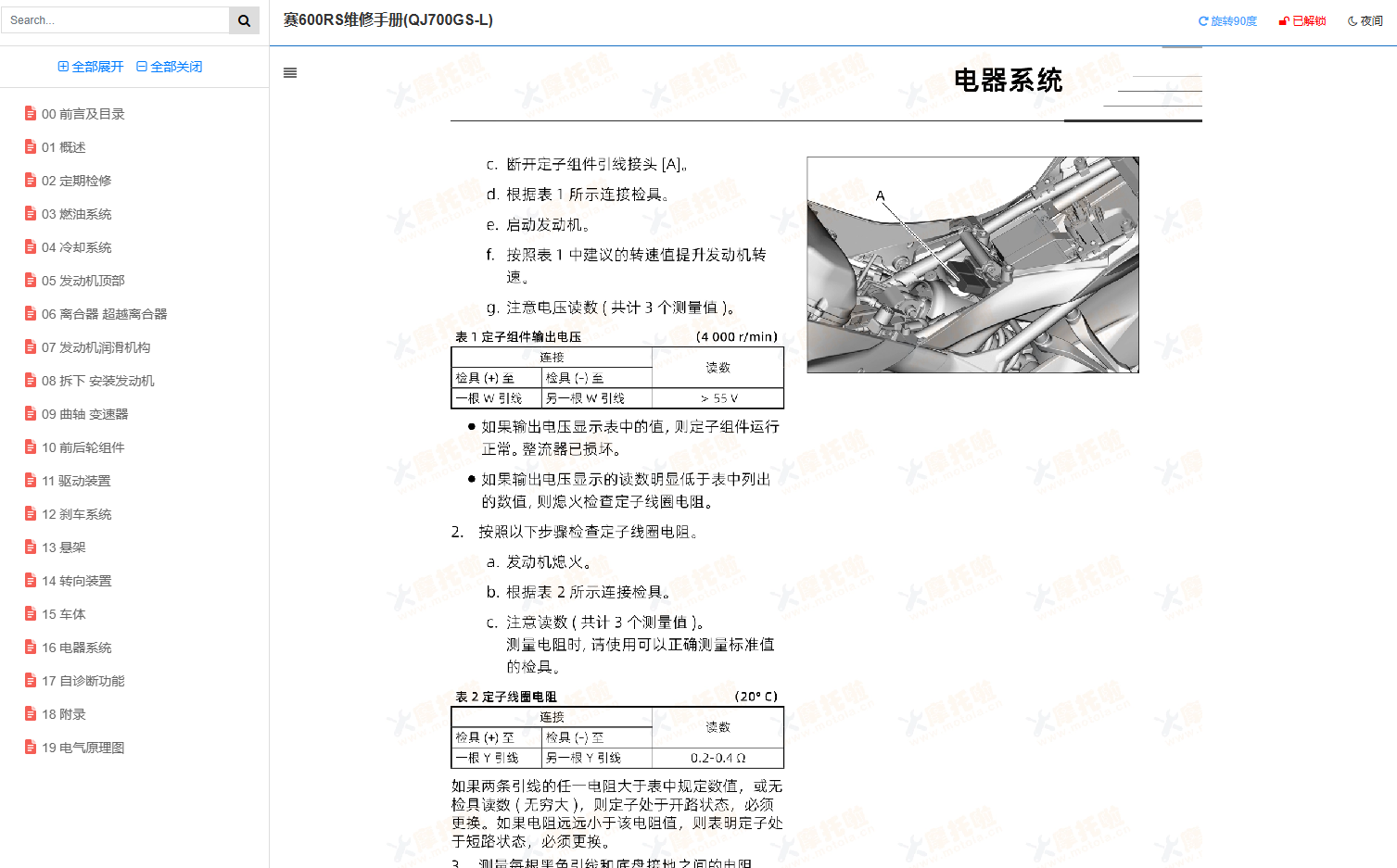 钱江赛600RS维修手册QJ700GS-L,钱江摩托车维修手册下载赛600RS维修手册下载插图5