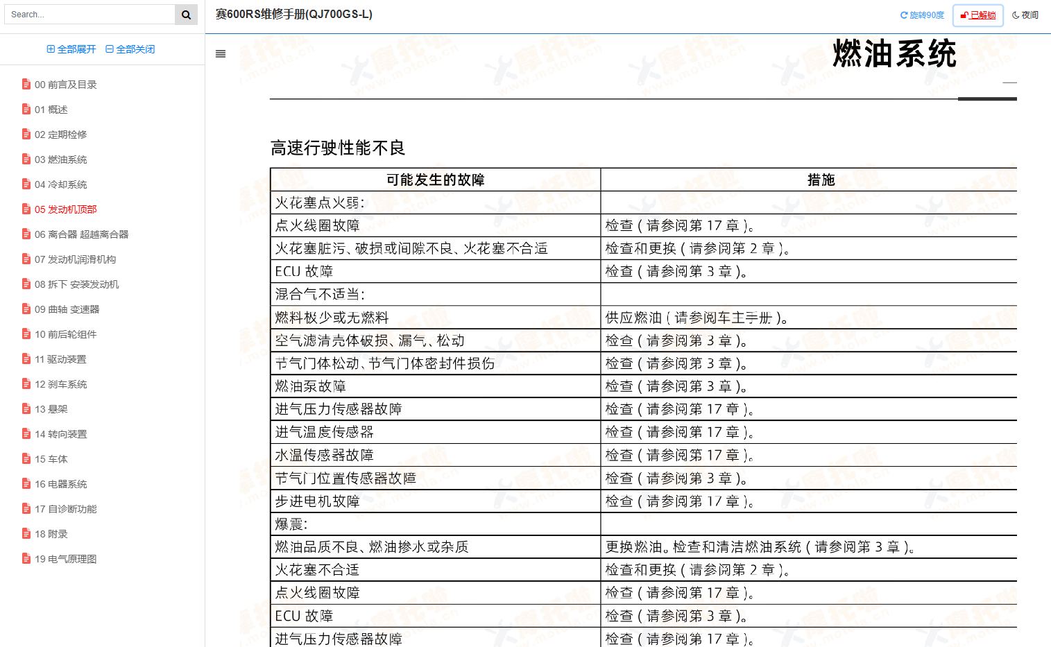 钱江赛600RS维修手册QJ700GS-L,钱江摩托车维修手册下载赛600RS维修手册下载插图2