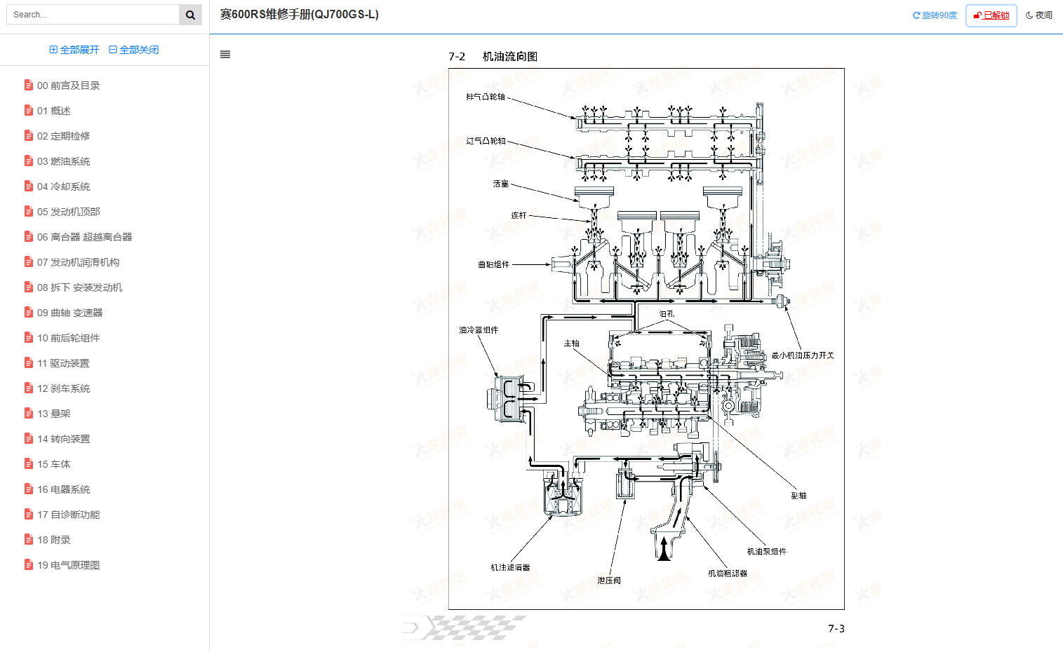 钱江赛600RS维修手册QJ700GS-L,钱江摩托车维修手册下载赛600RS维修手册下载插图8