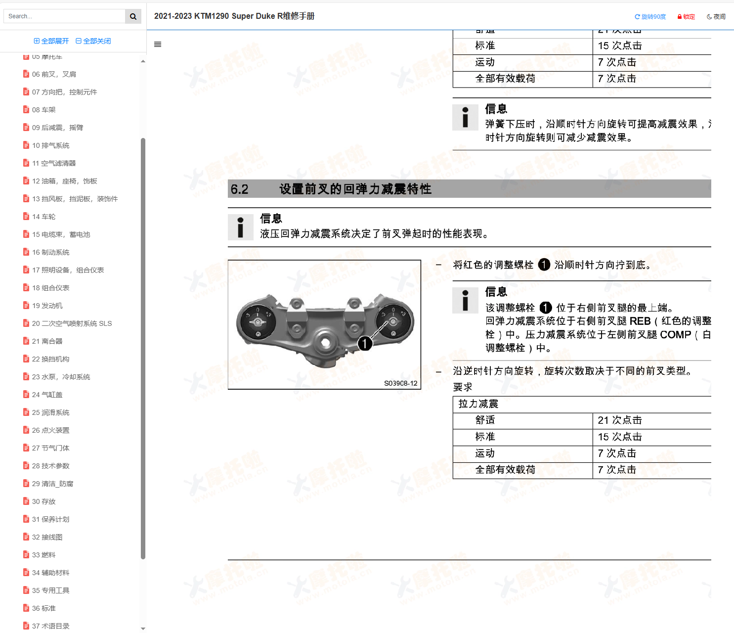 2021-2023KTM1290SuperDukeR维修手册及用户手册,KTM摩托车维修手册下载KTM1290超级公爵插图5