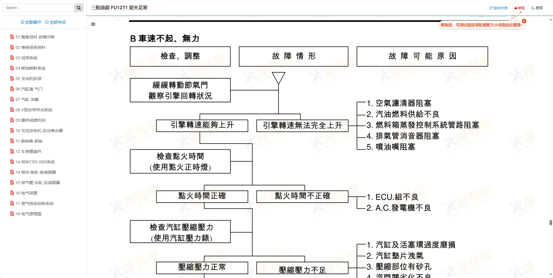 三阳迪爵125维修手册,三阳摩托车维修手册下载插图1 三阳迪爵125维修手册,三阳摩托车维修手册下载插图1