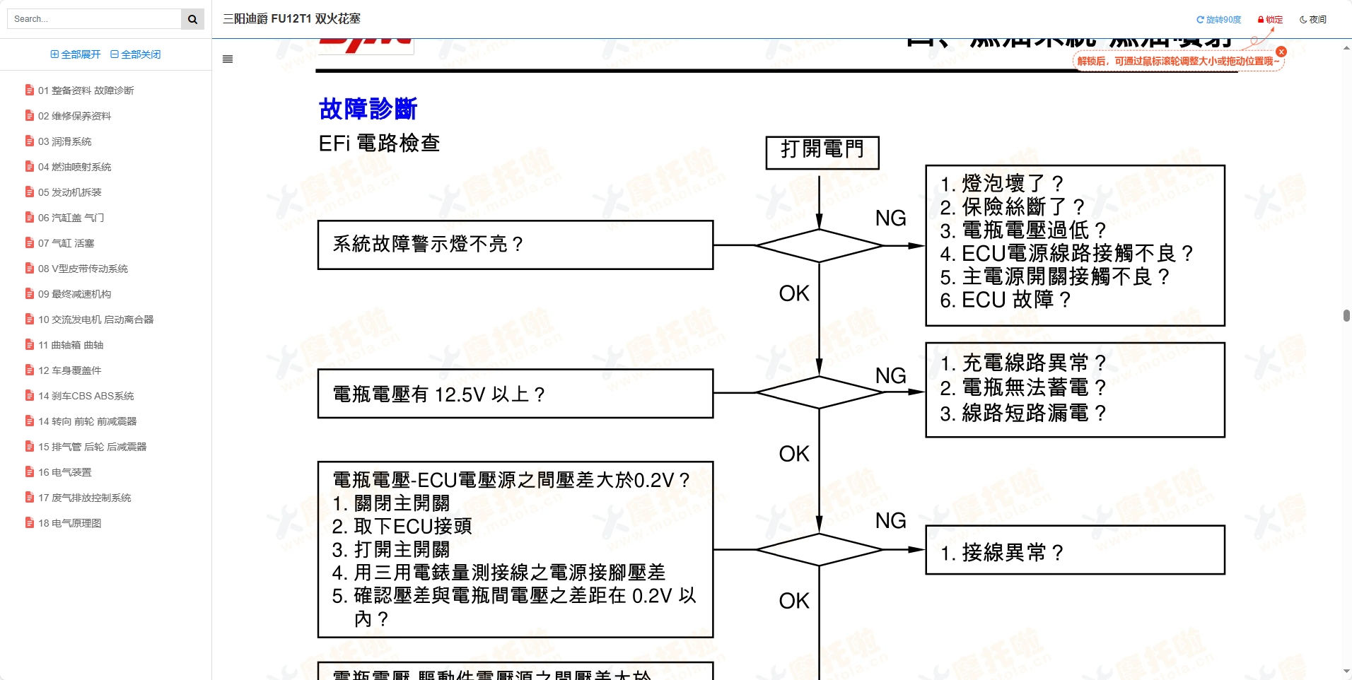 三阳迪爵125维修手册,三阳摩托车维修手册下载插图4