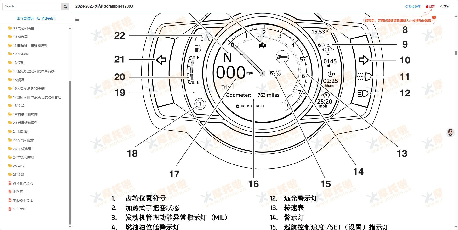 2024-2026凯旋Scrambler1200X维修手册,凯旋摩托车维修手册下载插图10