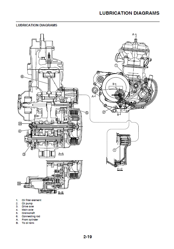 2007-2008雅马哈WR450F维修手册,雅马哈越野摩托车手册下载插图2