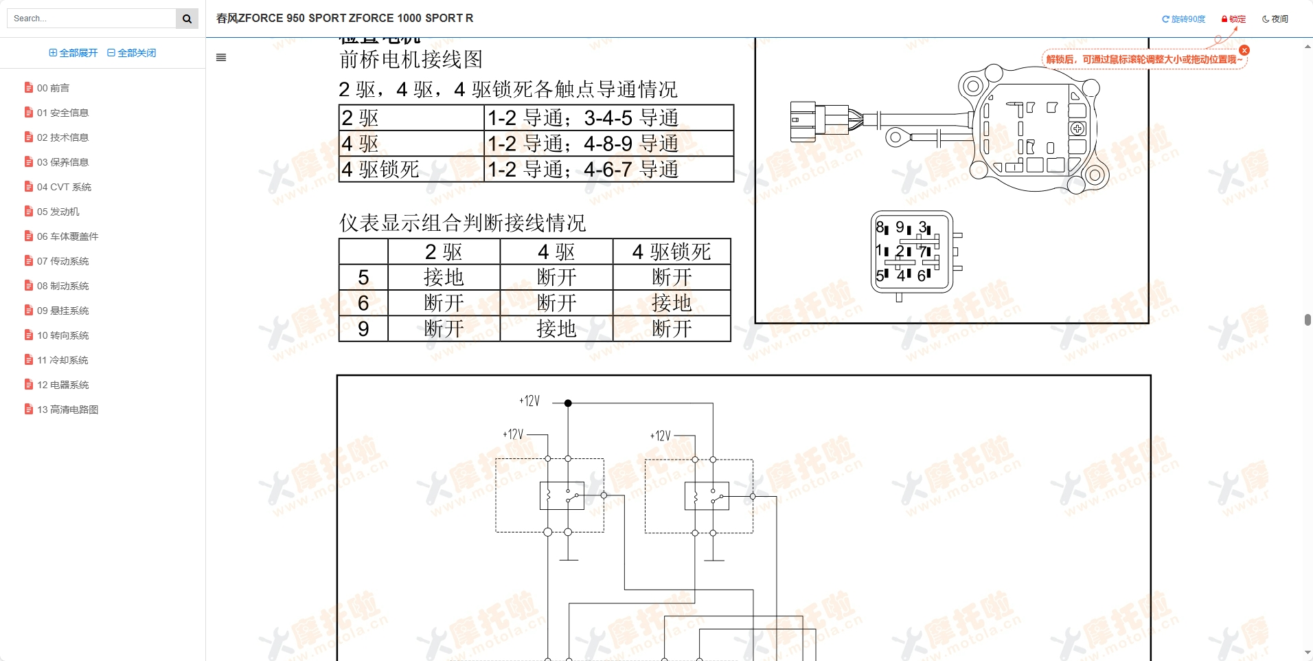 春风ZFORCE1000SPORTR维修手册,春风SSV维修手册下载插图6 春风ZFORCE1000SPORTR维修手册,春风SSV维修手册下载插图6