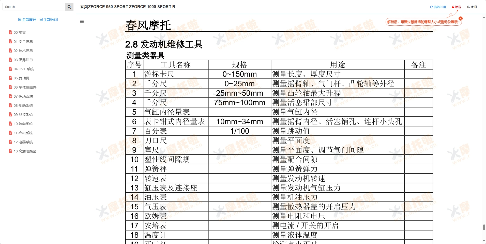 春风ZFORCE1000SPORTR维修手册,春风SSV维修手册下载插图2 春风ZFORCE1000SPORTR维修手册,春风SSV维修手册下载插图2