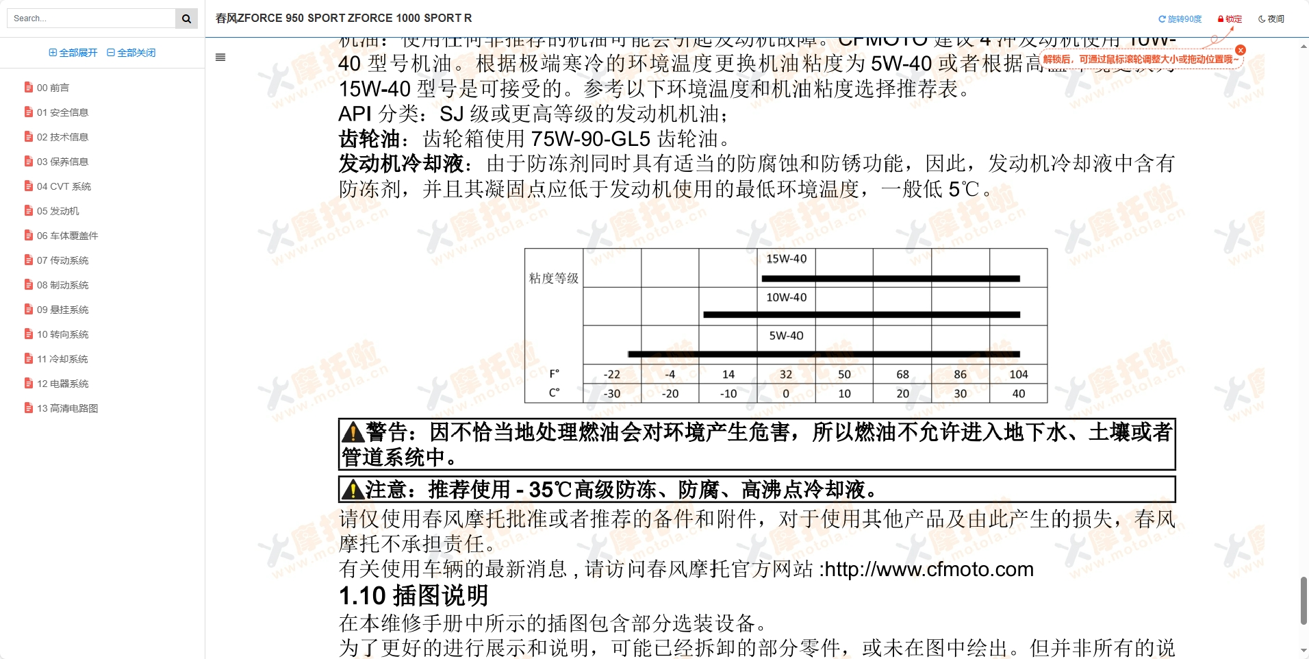 春风ZFORCE950SPORT维修手册,春风SSV维修手册下载插图 春风ZFORCE950SPORT维修手册,春风SSV维修手册下载插图