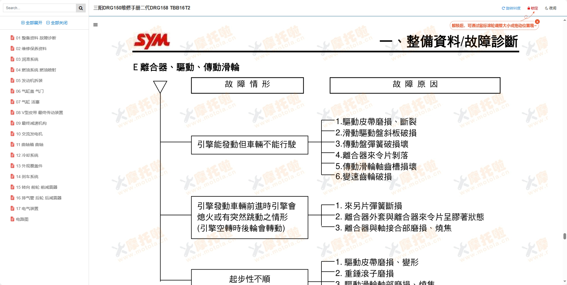 三阳DRG150维修手册二代DRGBT150 TBB16T2插图1 三阳DRG150维修手册二代DRGBT150 TBB16T2插图1