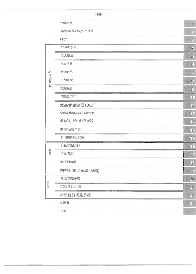 简体中文版2021-本田NSS750维修手册,本田佛沙750维修手册下载,本田摩托车维修手册下载插图2
