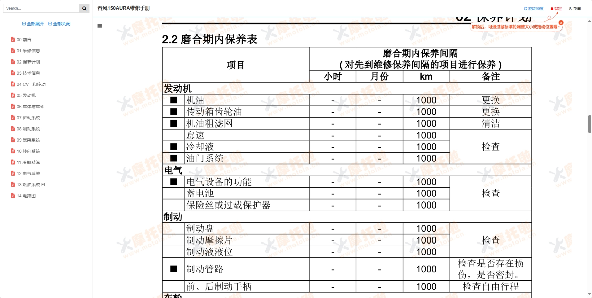 春风150AURA维修手册,CF150T-32,CF150T-32A,春风摩托车维修手册下载插图1 春风150AURA维修手册,CF150T-32,CF150T-32A,春风摩托车维修手册下载插图1