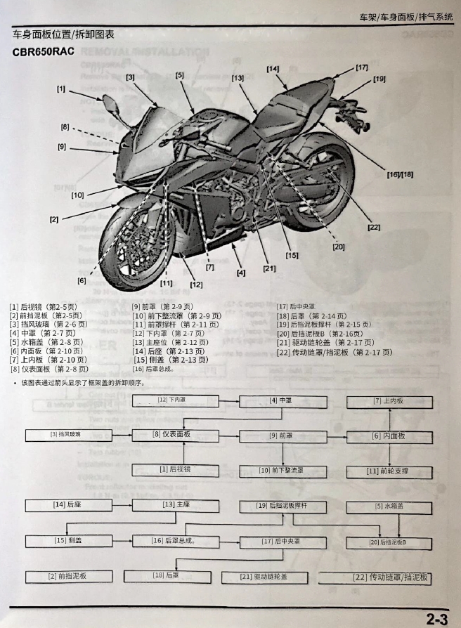 简体中文版2024本田CBR650R维修手册,本田摩托车维修手册下载插图4