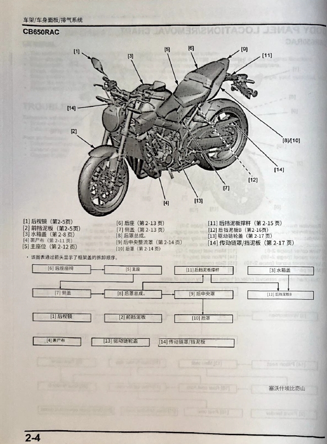 简体中文版2024本田CB650R维修手册,本田摩托车维修手册下载插图2 简体中文版2024本田CB650R维修手册,本田摩托车维修手册下载插图2