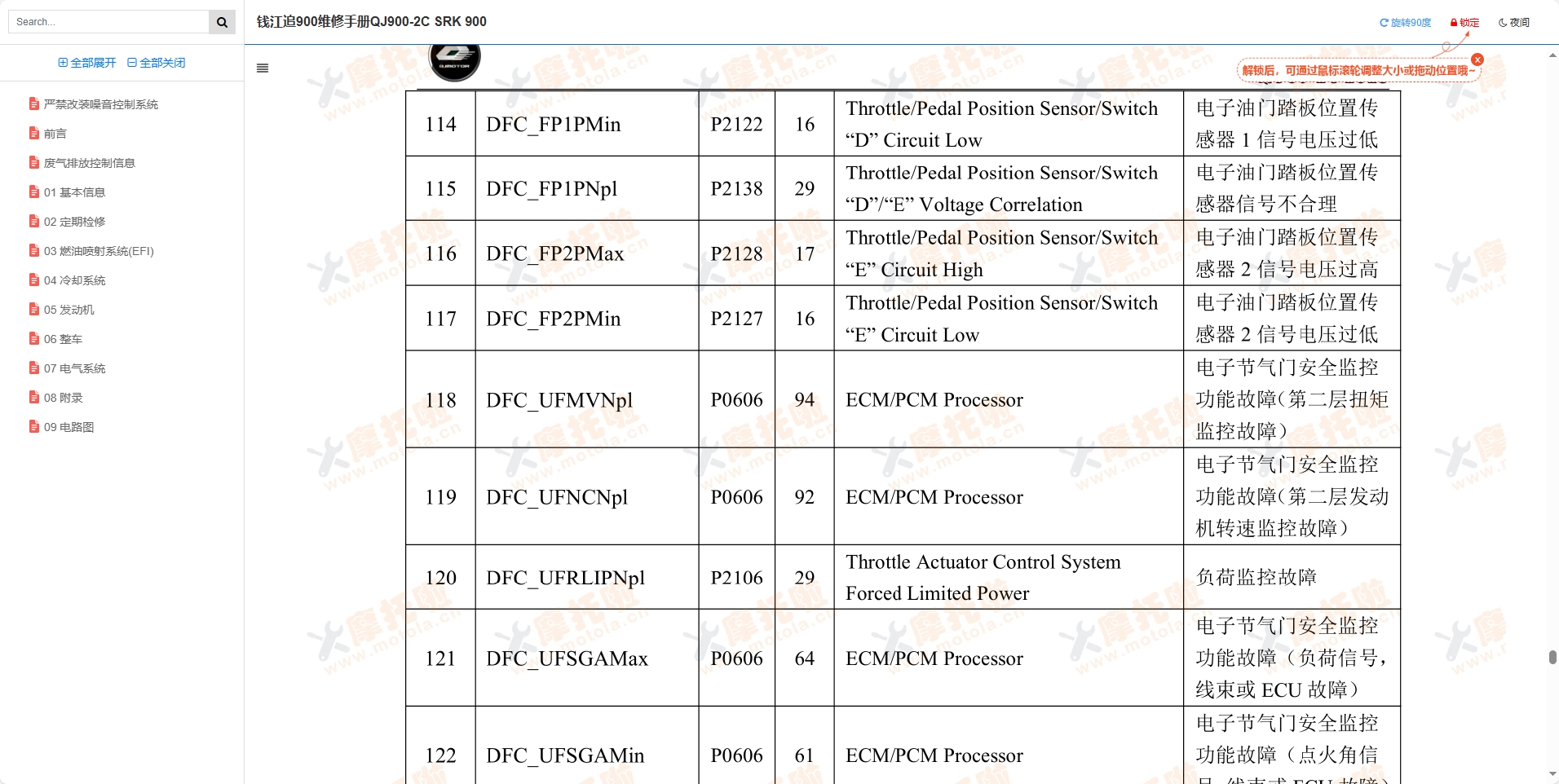 钱江追900维修手册QJ900-2C SRK900,钱江追系列摩托车维修手册下载插图5