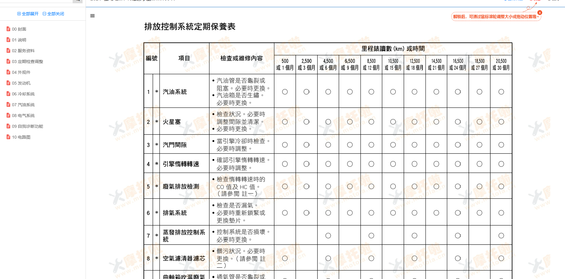 2024- 雅马哈MT-15维修手册MTN155-A插图3