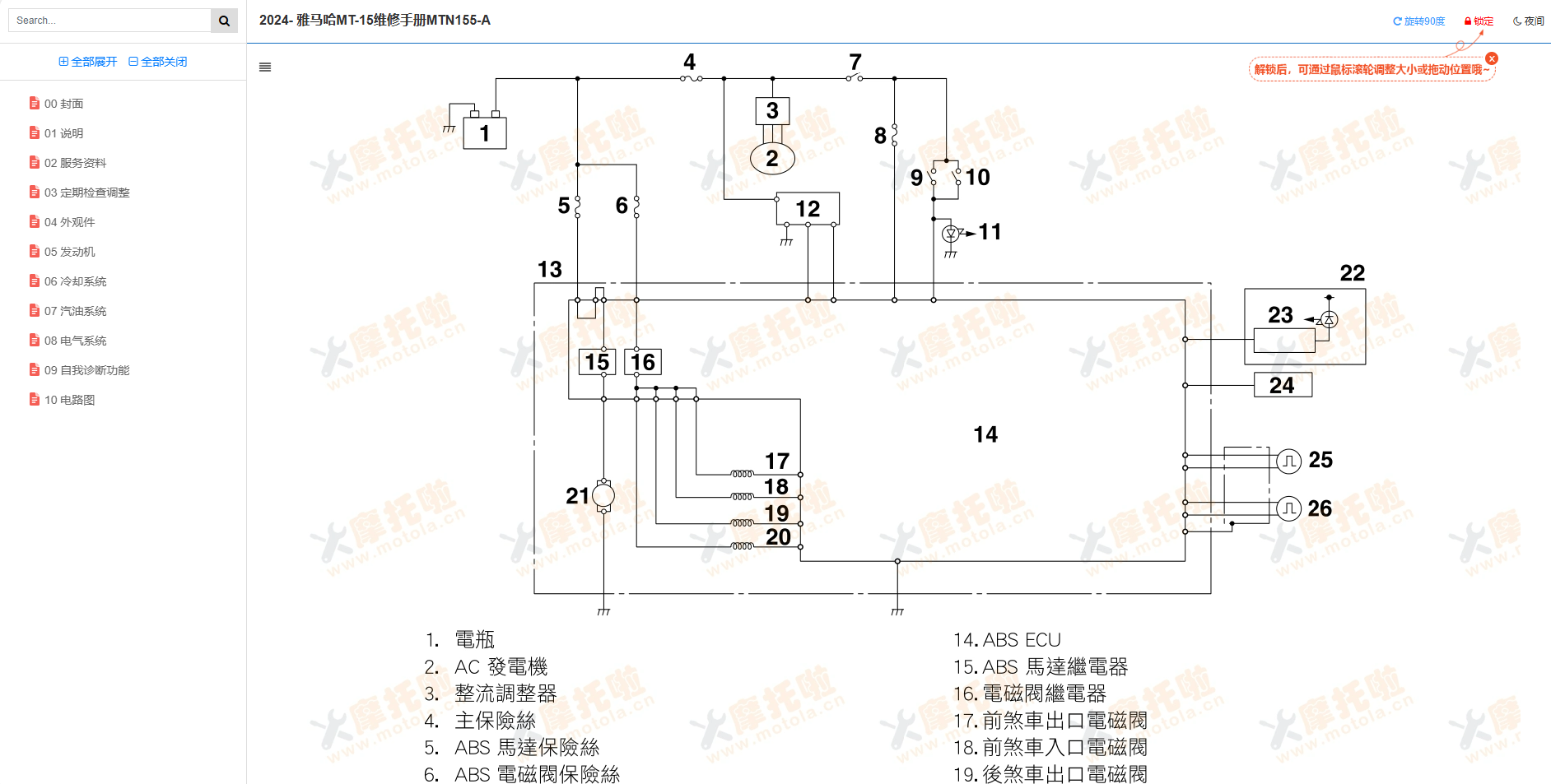 2024- 雅马哈MT-15维修手册MTN155-A插图2