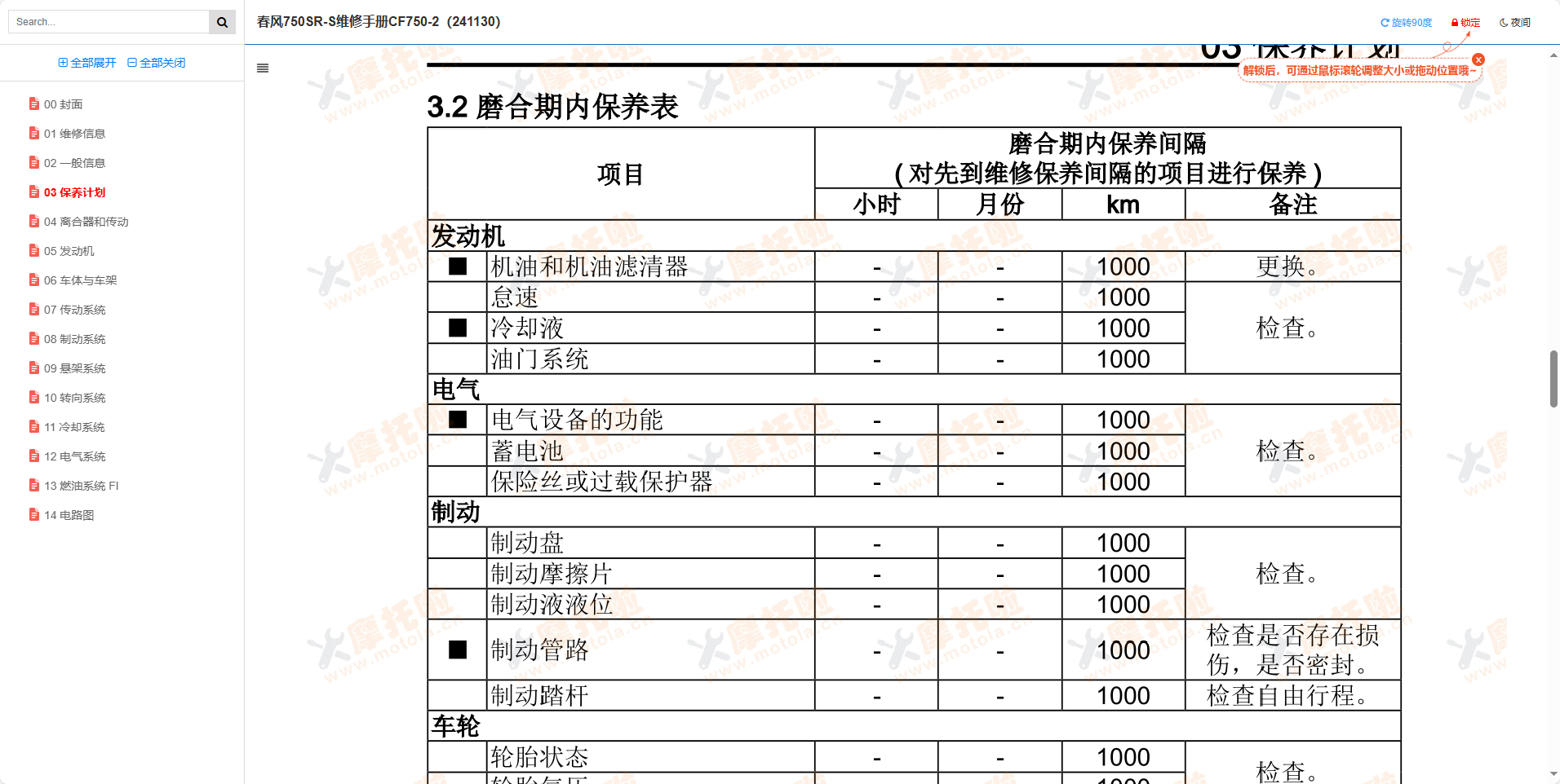 春风750SR-S维修手册CF750-2插图2