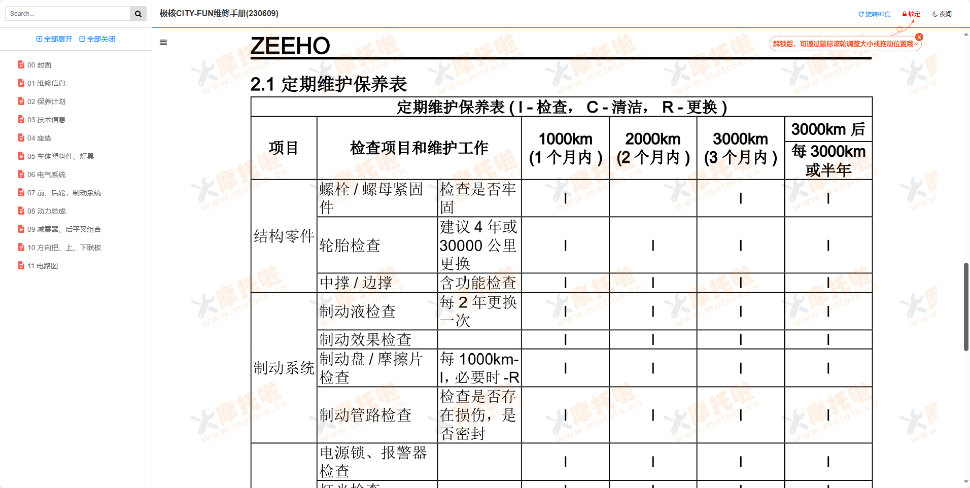 极核CITY-FUN维修手册插图3