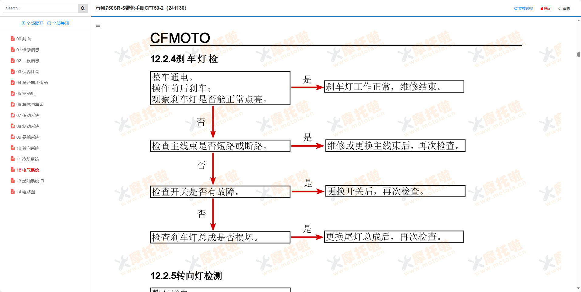 春风750SR-S维修手册CF750-2插图6