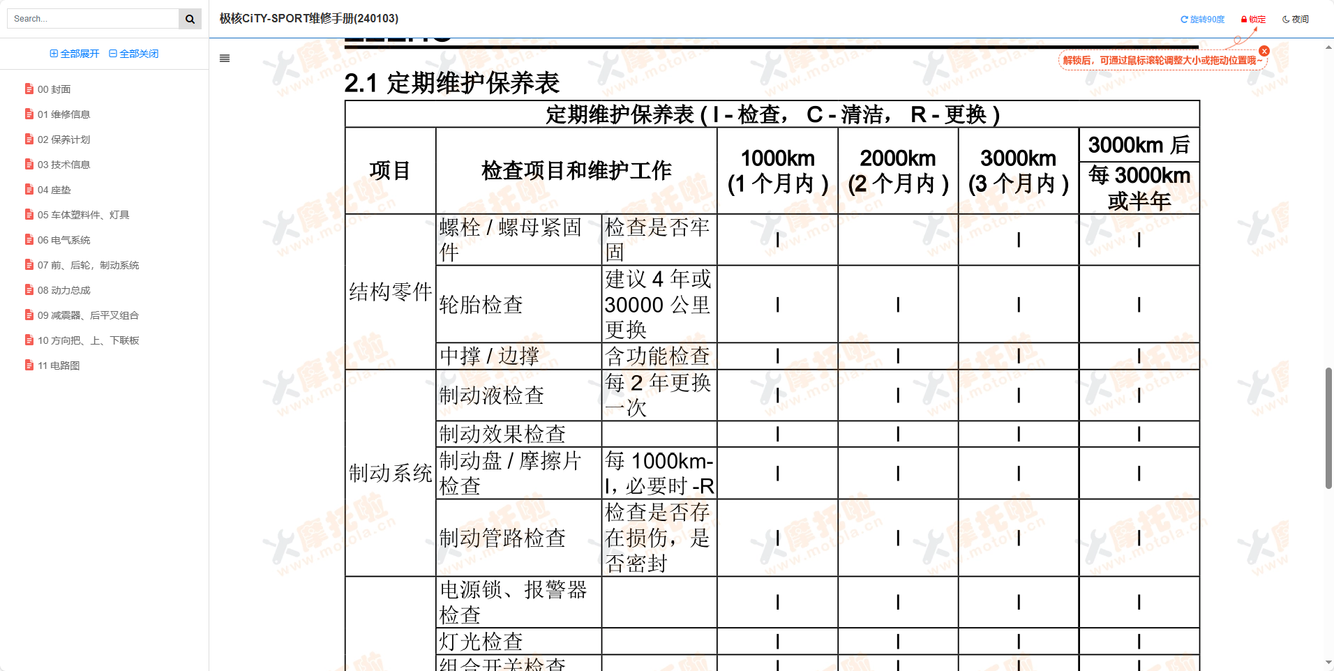 极核CiTY-SPORT维修手册插图1