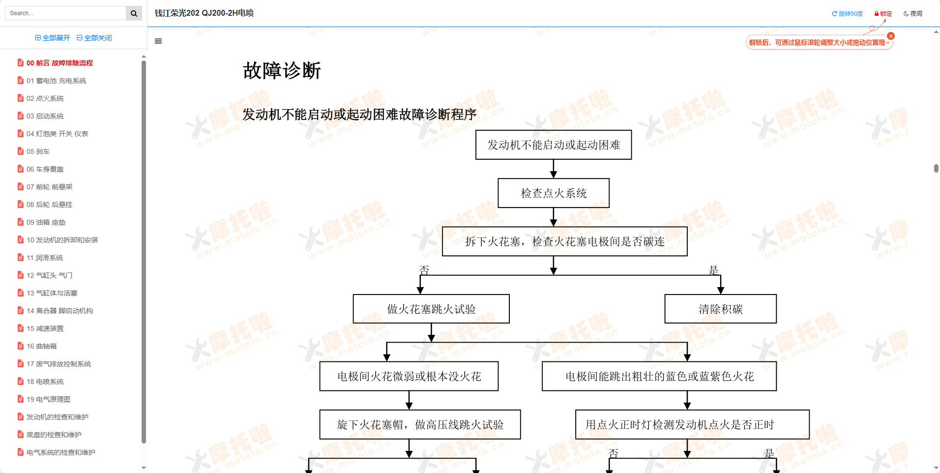 钱江荣光202维修手册QJ200-2H电喷插图2