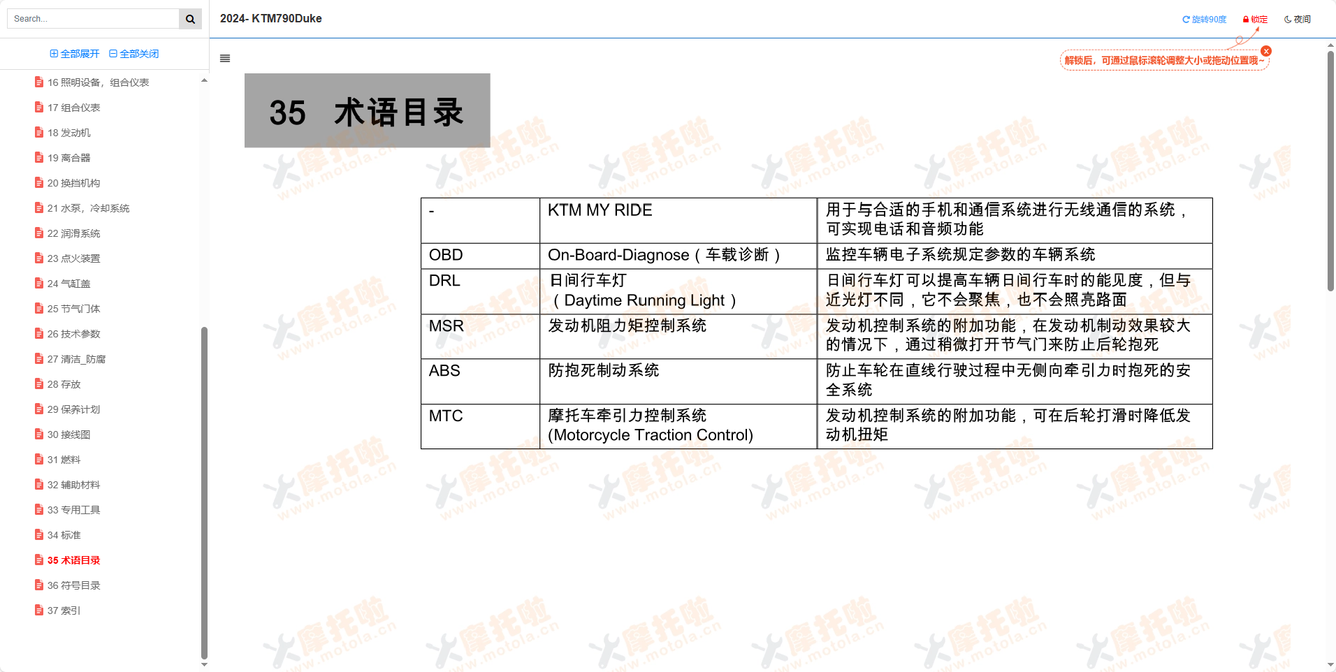 2022-2024KTM790Duke维修手册插图8 2022-2024KTM790Duke维修手册插图8