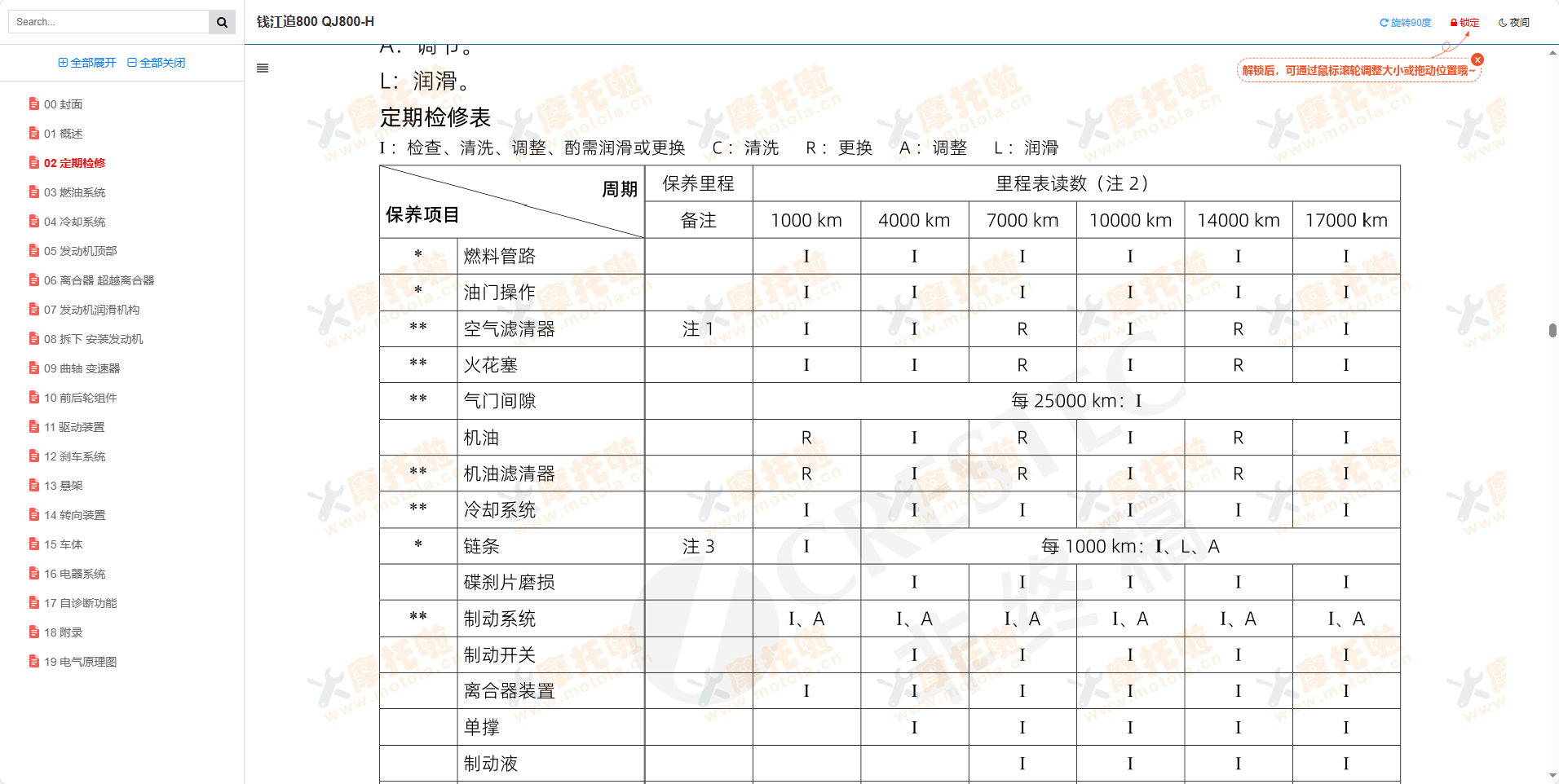 钱江追800维修手册,QJ800-H,钱江追摩托车维修手册下载插图2