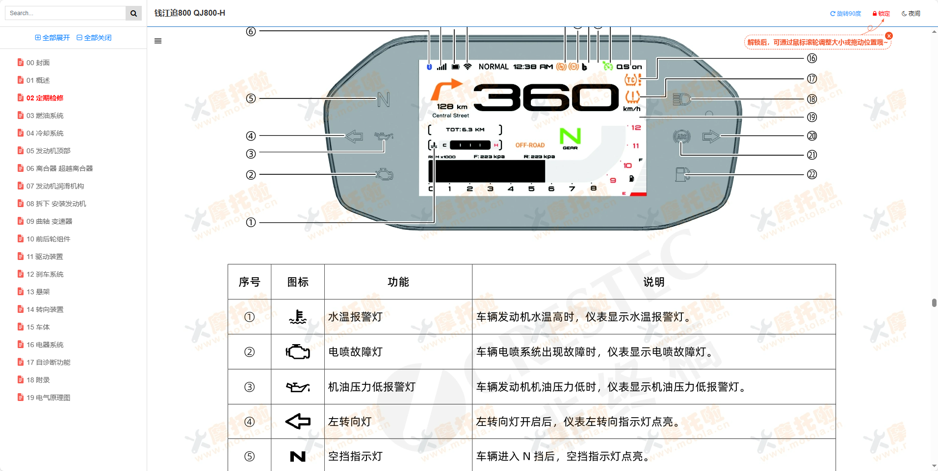 钱江追800维修手册,QJ800-H,钱江追摩托车维修手册下载插图3