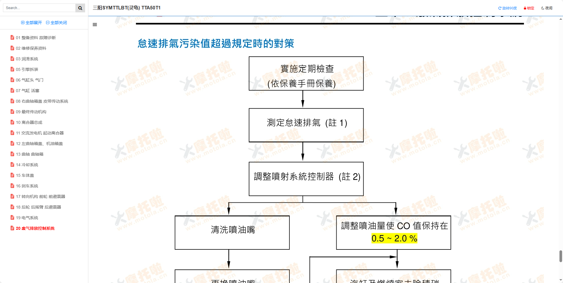 三阳SYMTTLBT508灵龟维修手册TTA50T1插图9