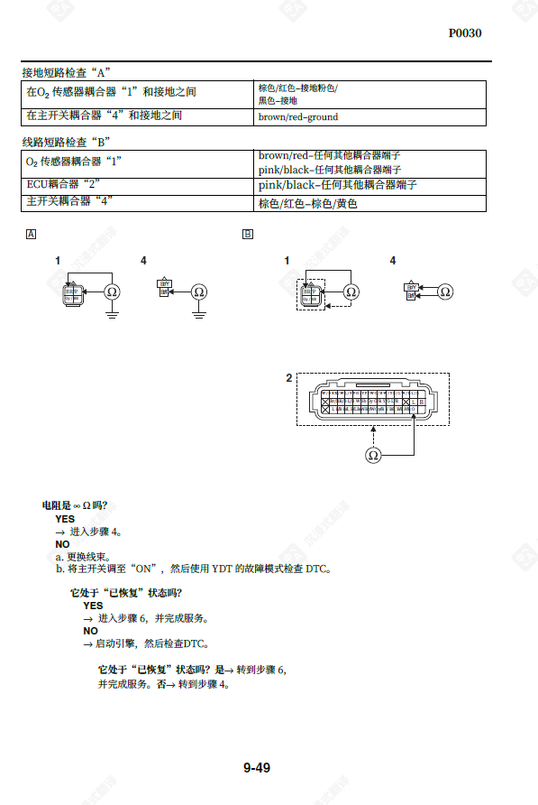 2023-2025雅马哈X-MAX300维修手册XMAX300用户手册XMAX300保养手册插图2