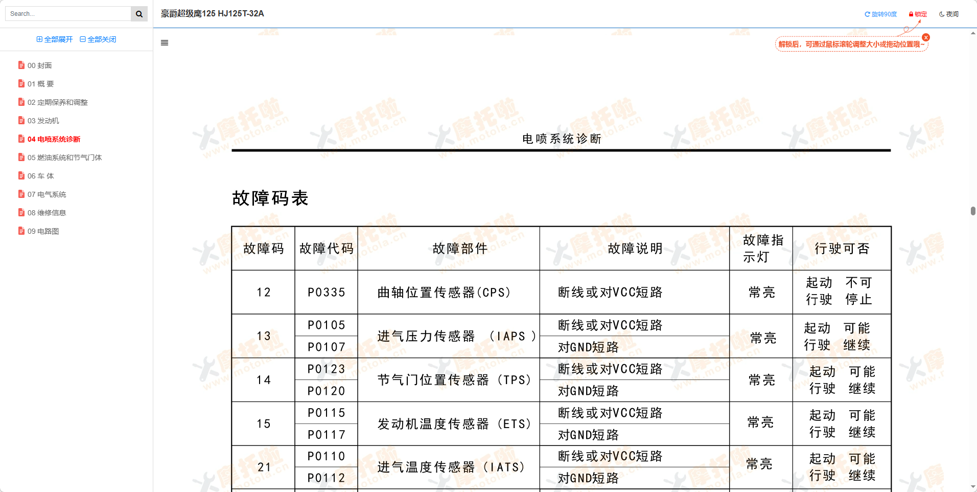 豪爵超级鹰125维修手册HJ125T-32A插图5
