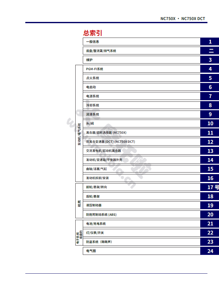 2022-本田NC750X-X DCT维修手册插图6