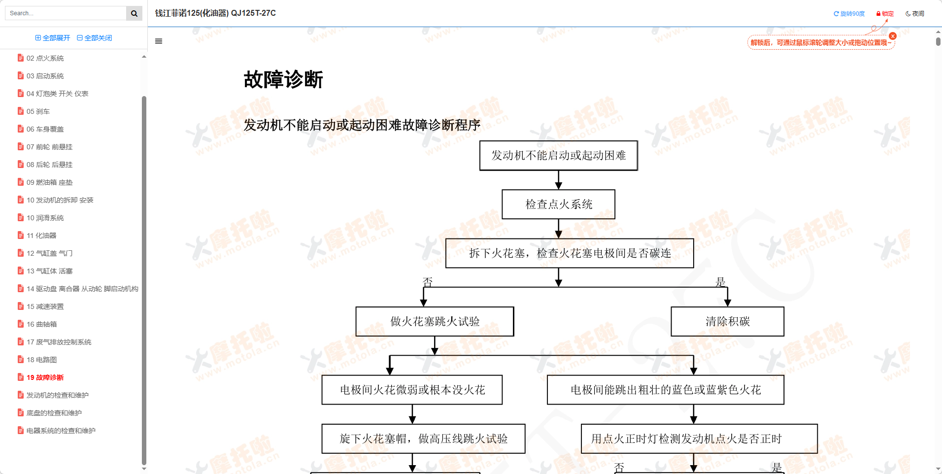 钱江梦悦125(化油器)维修手册QJ125T-27C插图7