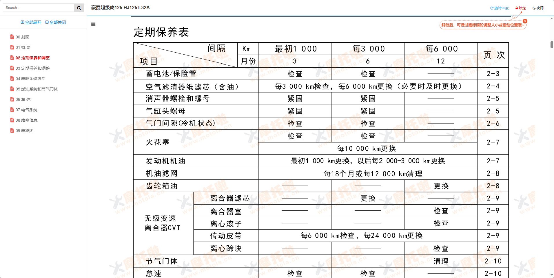 豪爵超级鹰125维修手册HJ125T-32A插图1