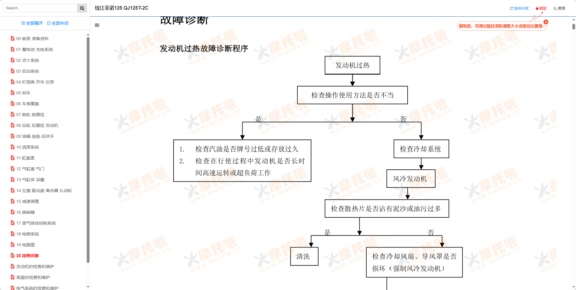 钱江菲诺125维修手册QJ125T-2C插图6