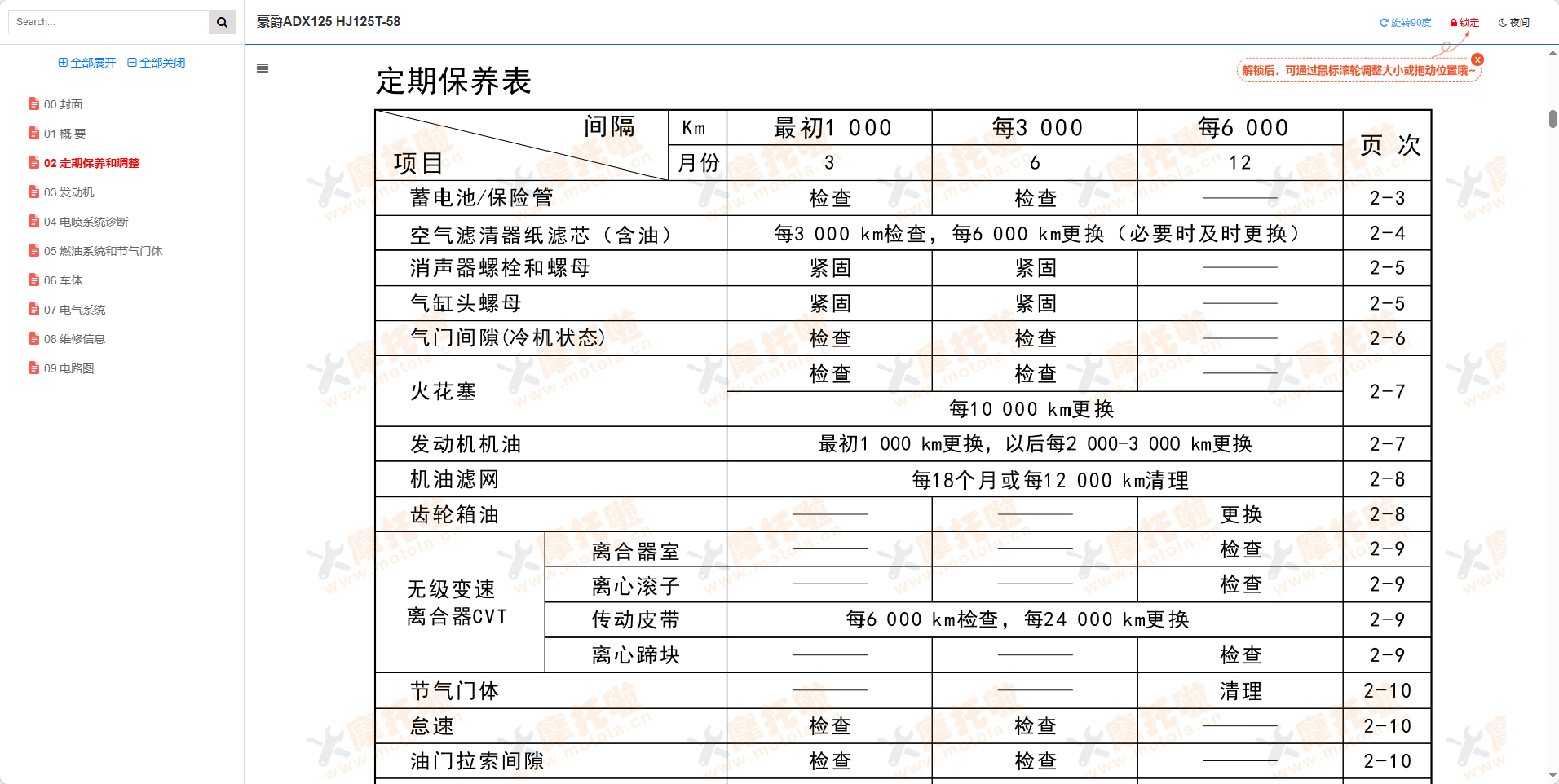 豪爵ADX125维修手册HJ125T-58插图1