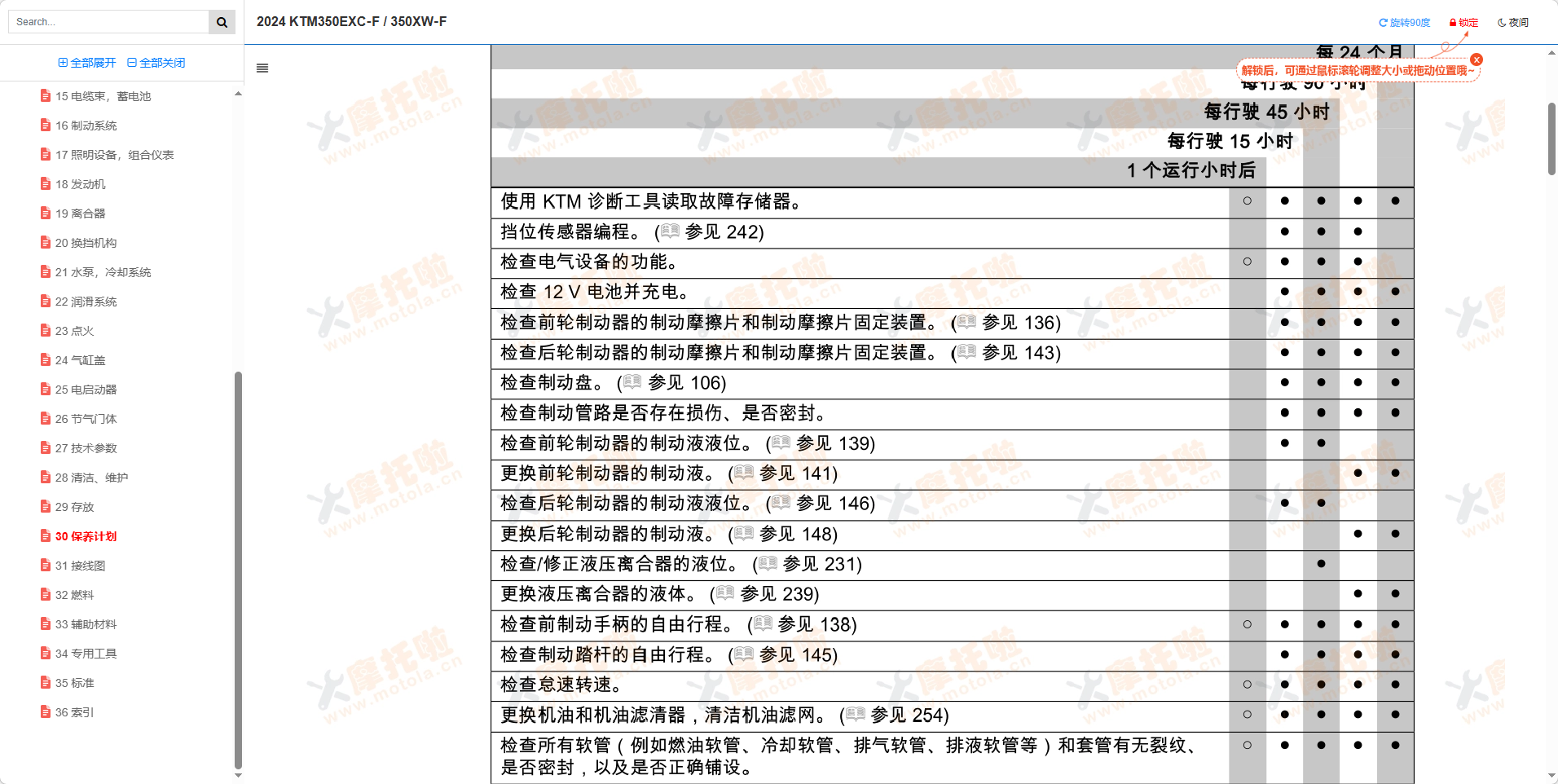 2024KTM350EXC‑F维修手册350XW‑F插图8 2024KTM350EXC‑F维修手册350XW‑F插图8