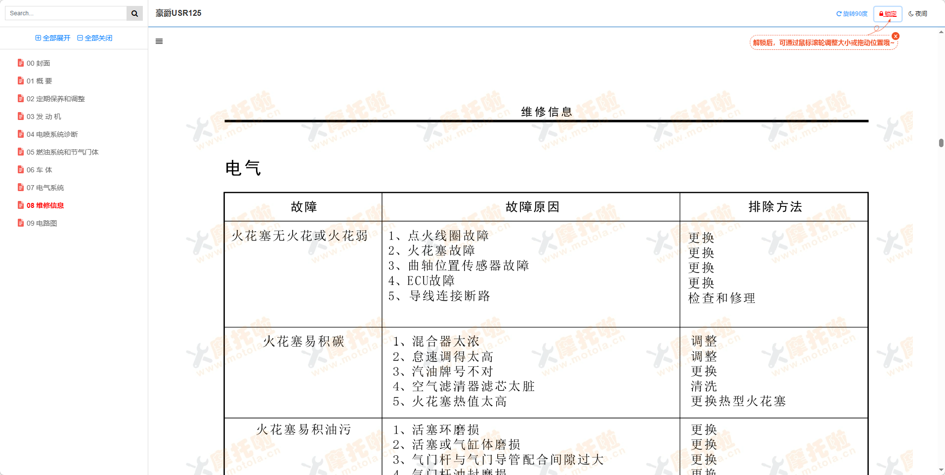 豪爵USR125维修手册插图10