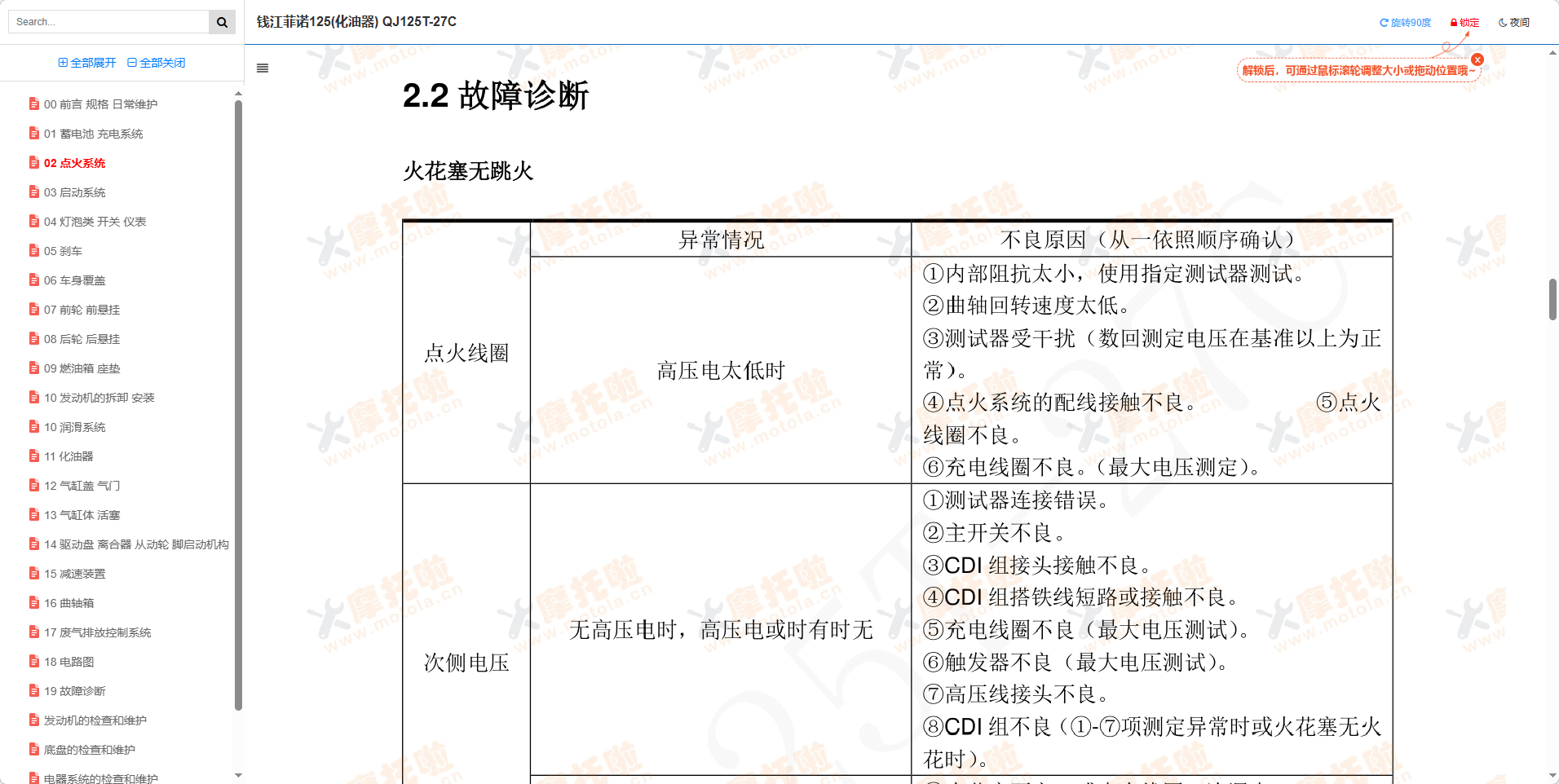 钱江梦悦125(化油器)维修手册QJ125T-27C插图1