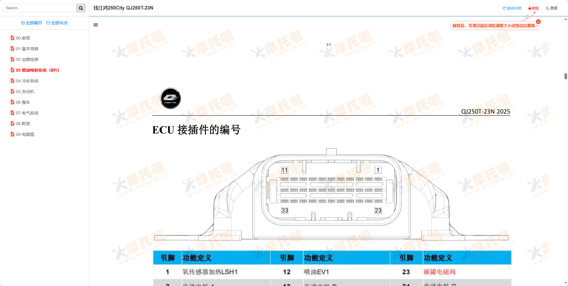 钱江鸿250City维修手册QJ250T-23N插图2