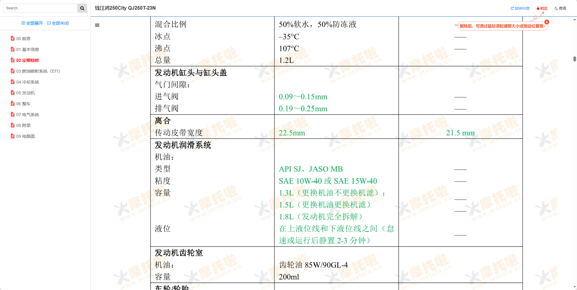 钱江鸿250City维修手册QJ250T-23N插图1